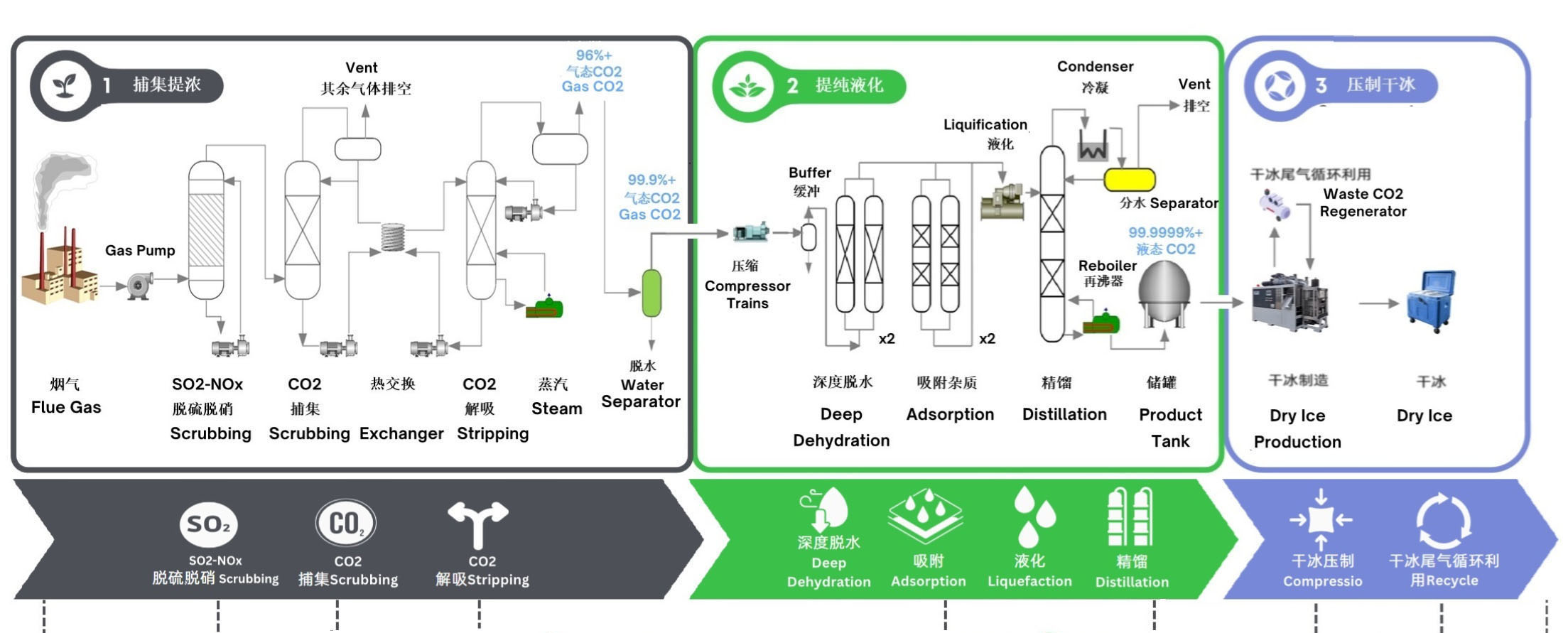 大連碳合匯節(jié)能科技有限公司