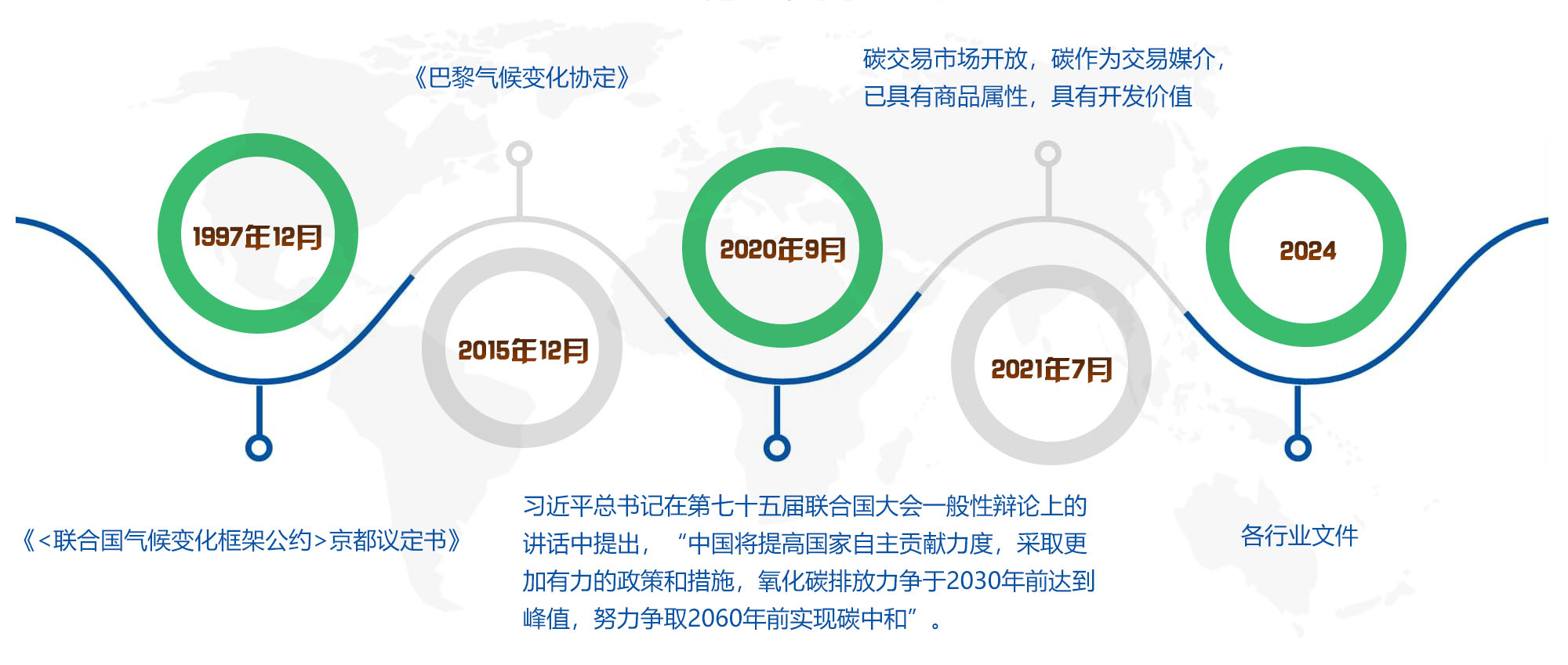 大連碳合匯節(jié)能科技有限公司